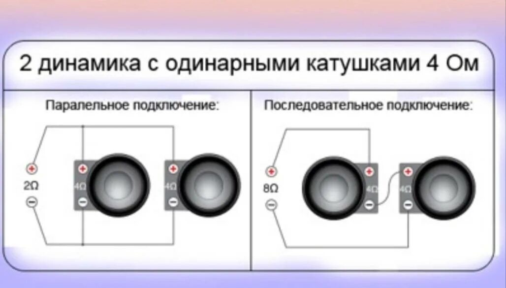 Последовательное соединение динамика. Схема подключения динамиков в 2 ом. Схема подключения динамиков 4 ом. Схема подключения динамиков в 2 Ома. Схема подключения двух динамиков к 4 канальному усилителю.