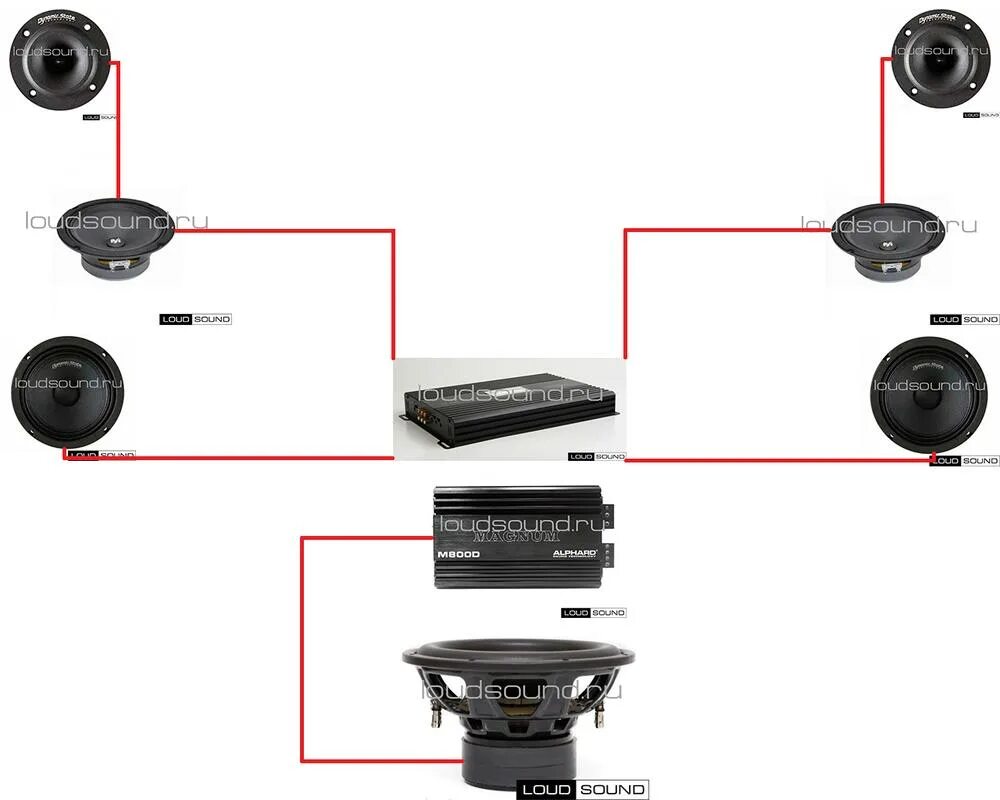 Путь автозвука или Alpine CDE-9882Ri, Урал АК-74с, Pioneer TSA-6916, JBL GTO-3EZ