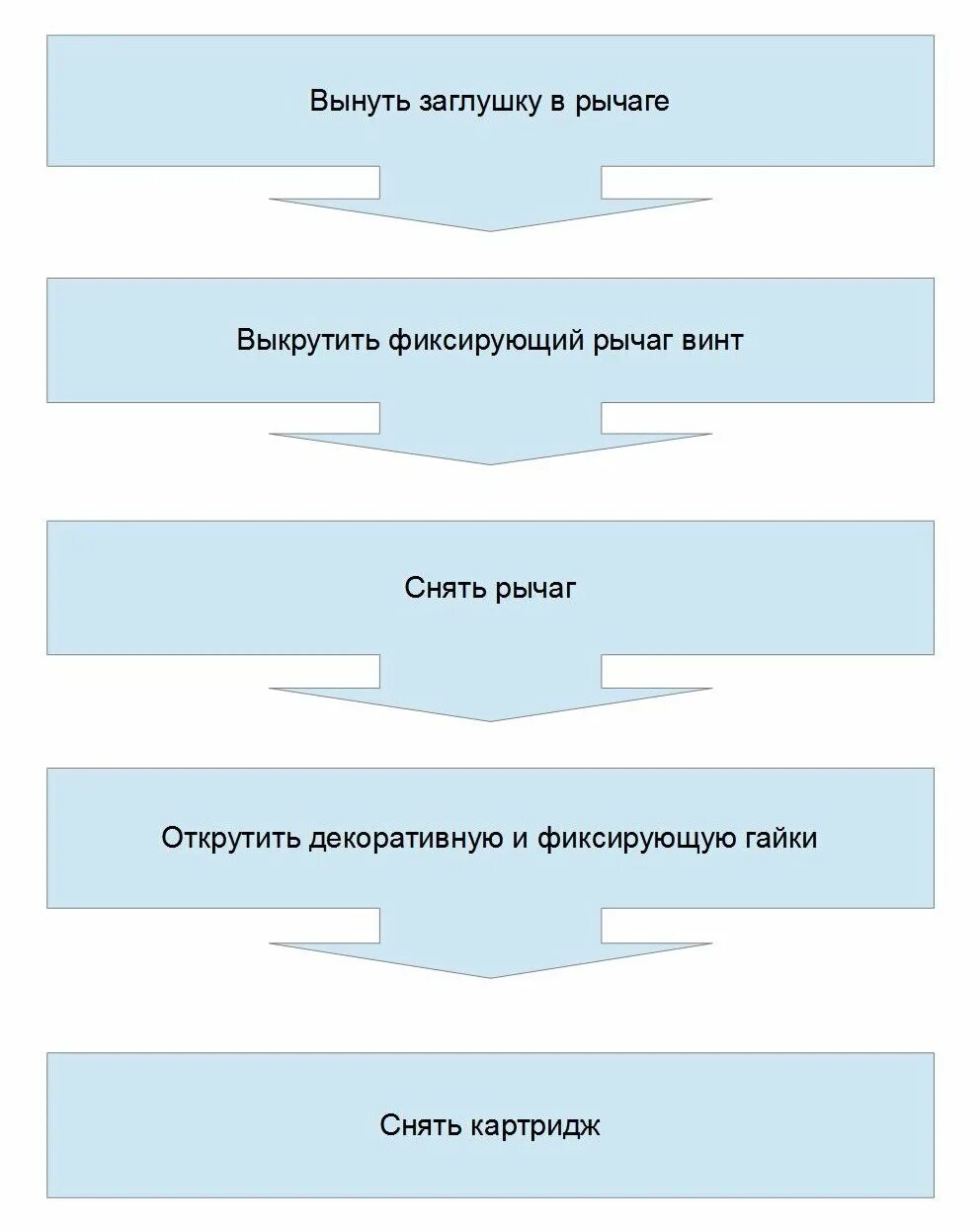 Этапы покраски автомобиля. Этапы покраски. Этапы покраски авто. Этапы покраски автомобиля по пунктам. Этапы покраски модели.