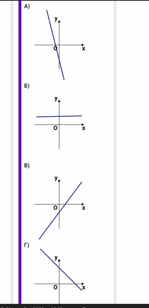На рисунках изображены графики функций вида y=kx+b . Установите соответствие меж