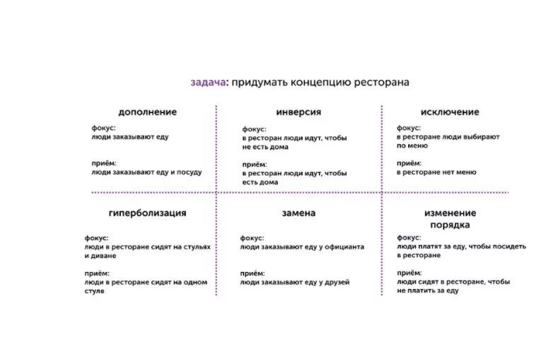 Метод латерального мышления. Латеральное мышление примеры. технологии латерального мышления. латеральное мышление задания. латеральное и вертикальное мышление.