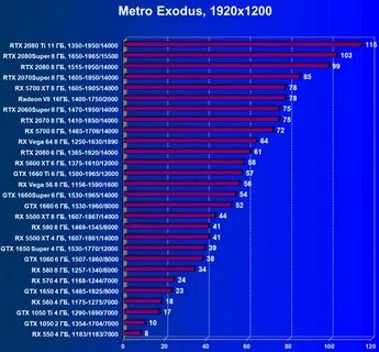 Gtx 1660 или rtx 2060