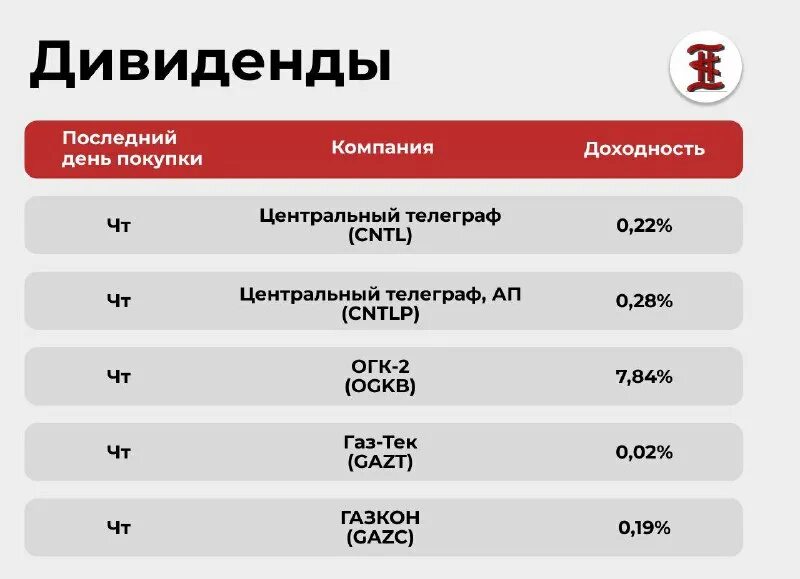 календарь дивидендов компаний
