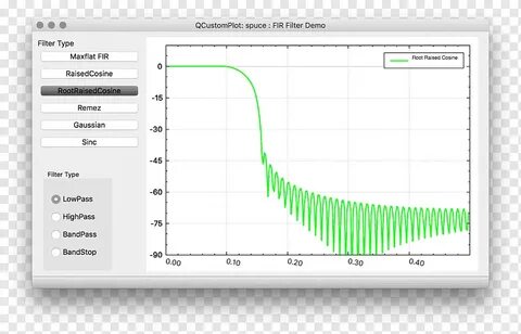 Qcustomplot