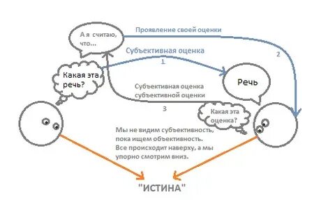 Абсолютная и относительная объективная и субъективная