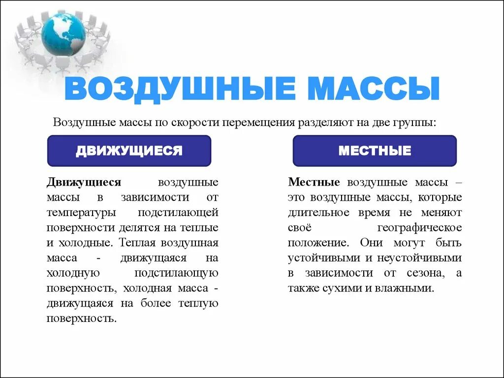 Два типа воздуха. Воздушные массы. устойчивая воздушная масса. все воздушные массы делятся на. воздушные массы делятся на два типа.
