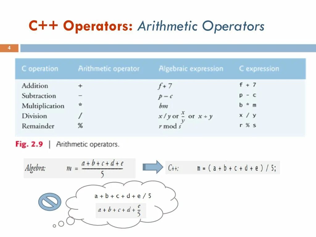 Std ostream operator. Operator c++. &amp; operator in c++. c++ logical operators. operator&lt;&lt; c++ перегрузка.