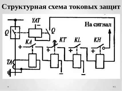 Схема токовой защиты