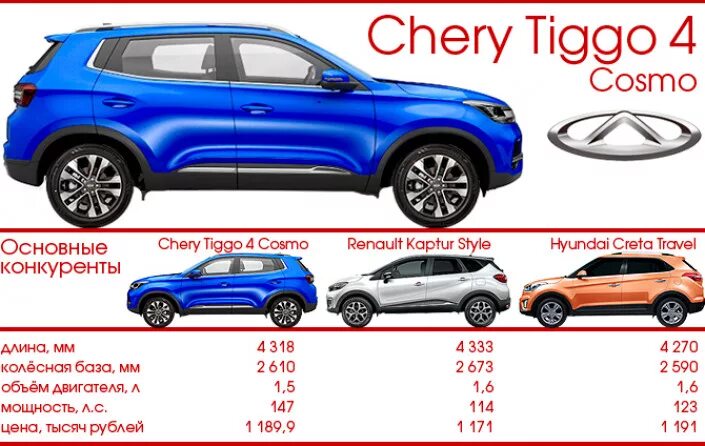 Размеры чери тигго фл. Chery Tiggo 4 Размеры. Chery Tiggo 4 Габаритные Размеры. Колесная база Chery Tiggo 4. Габариты черри Тиго 4 2020.