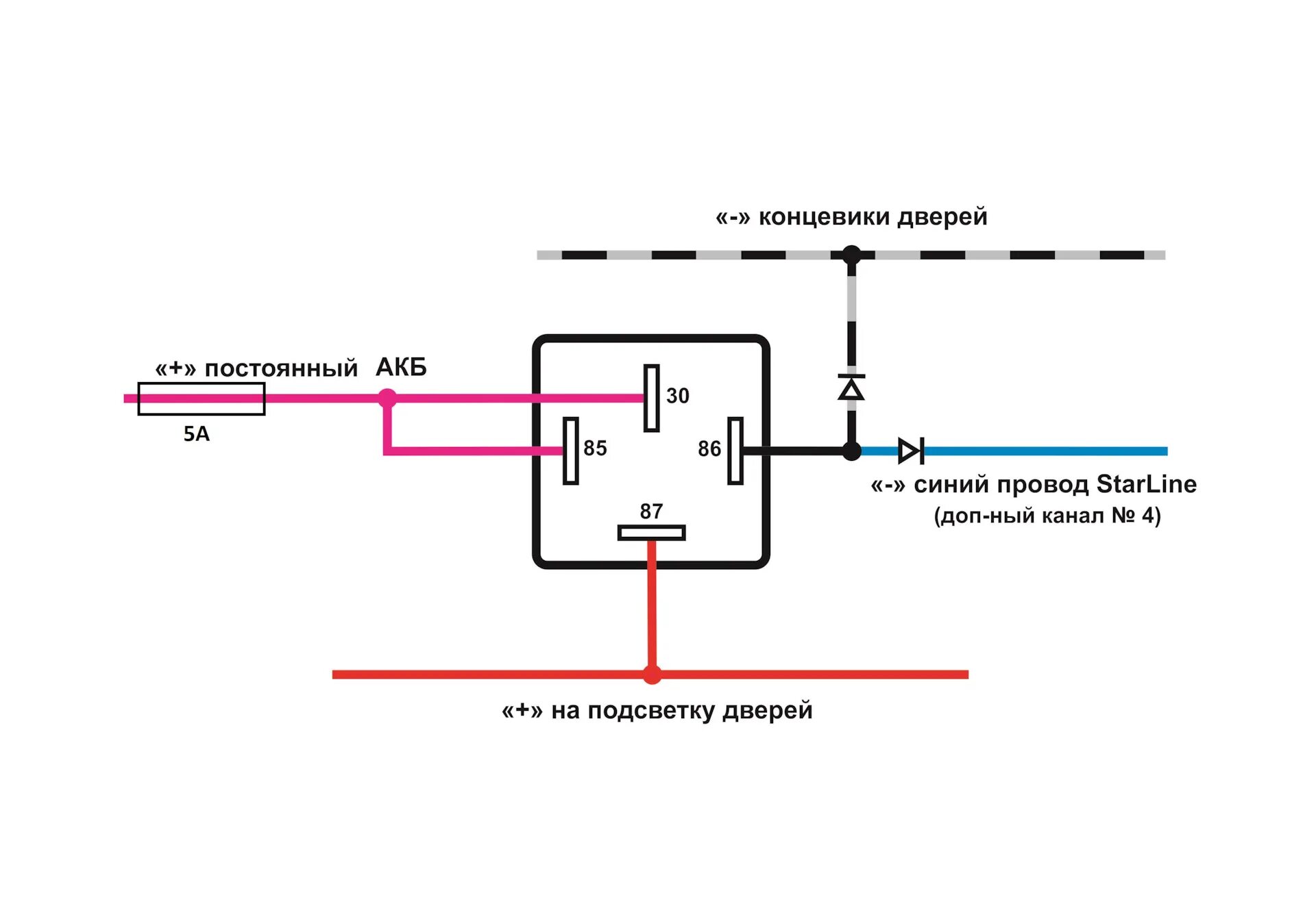 STARLINE доп реле 4 контактное. Подключение сигнализации через реле. Схема подключения подсветки дверей Приора 2. Схема подключения концевиков через реле.