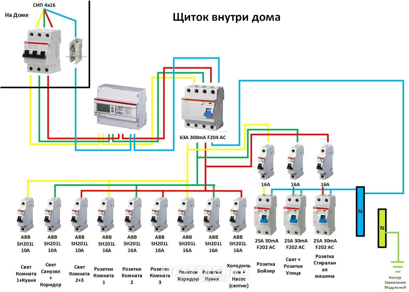 Схема подключения трехфазного УЗО трехфазного автомата. Схема подключения распределительного щита на 380. Схема подключения 3 фазного электрощита. Схема распределительного щита 380в. Какую схему подключения