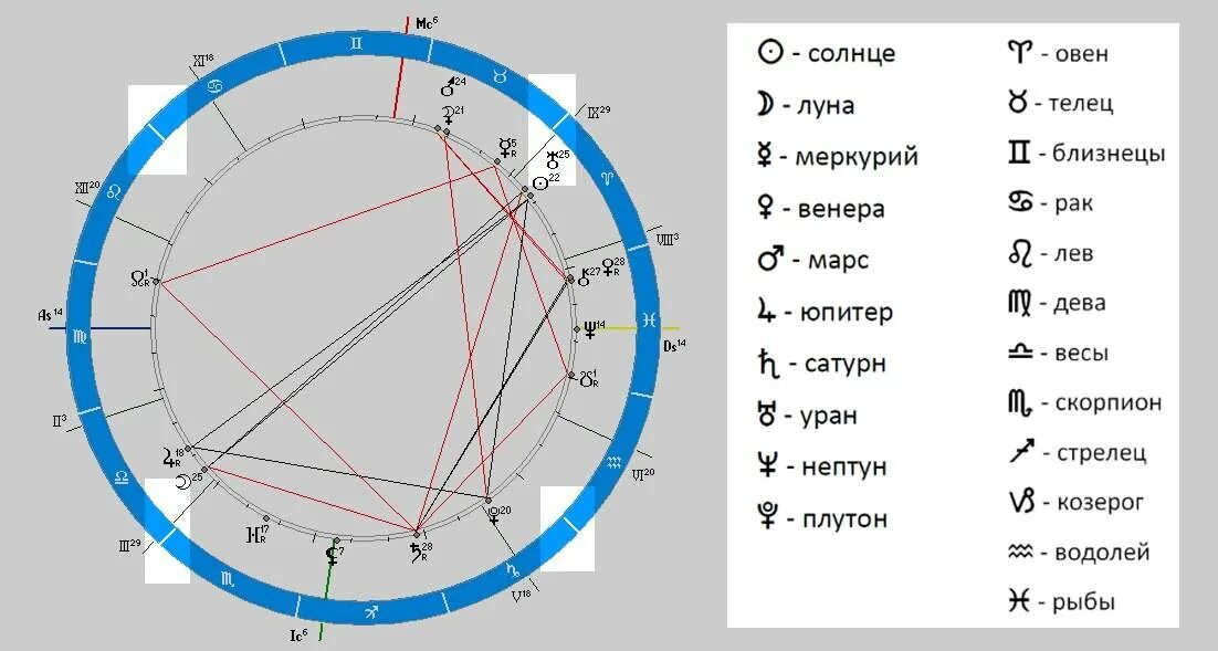 Натальная карта рака мужчины. Знак Венеры в гороскопе. Символ Луны в астрологии. Символ Венеры в астрологии.