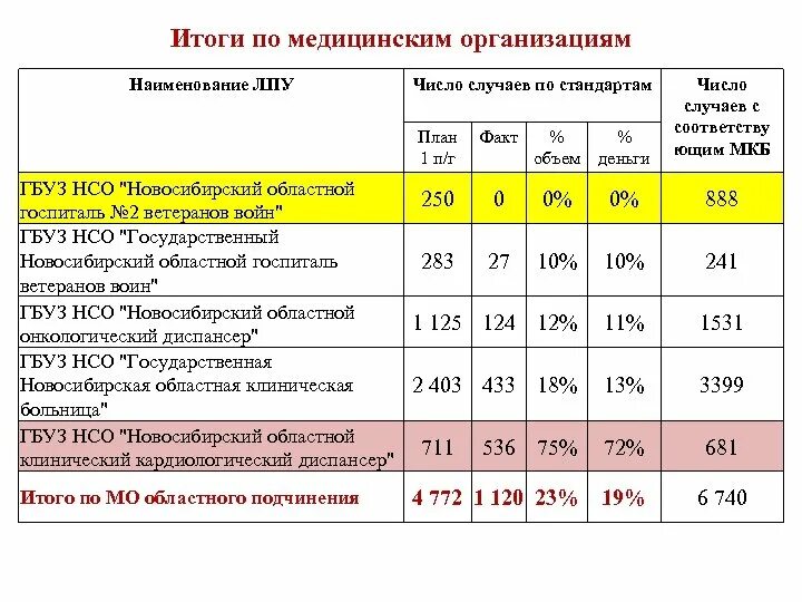 Количество лечебных учреждений. Наименование лечебного учреждения. Наименование медицинского учреждения. Наименование лечебно-профилактического учреждения. Наименование ЛПУ.