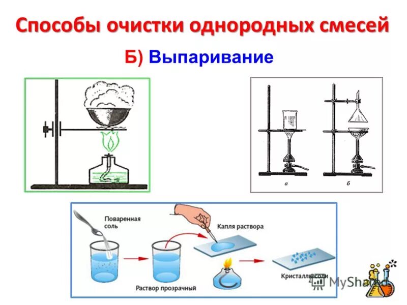 Используя способ. Выпаривание раствора химия рисунок. Способы фильтрования однородной смеси. Методы выпаривания растворов. Разделение смесей методом выпаривания.