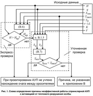 Сп 485.1311500 2020 установки пожаротушения автоматические
