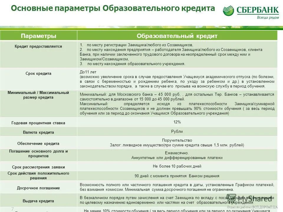 банковская форма кредита. условия кредитования в сбербанке. условия предоставления кредита. основные условия кредитования. банковская форма кредита.