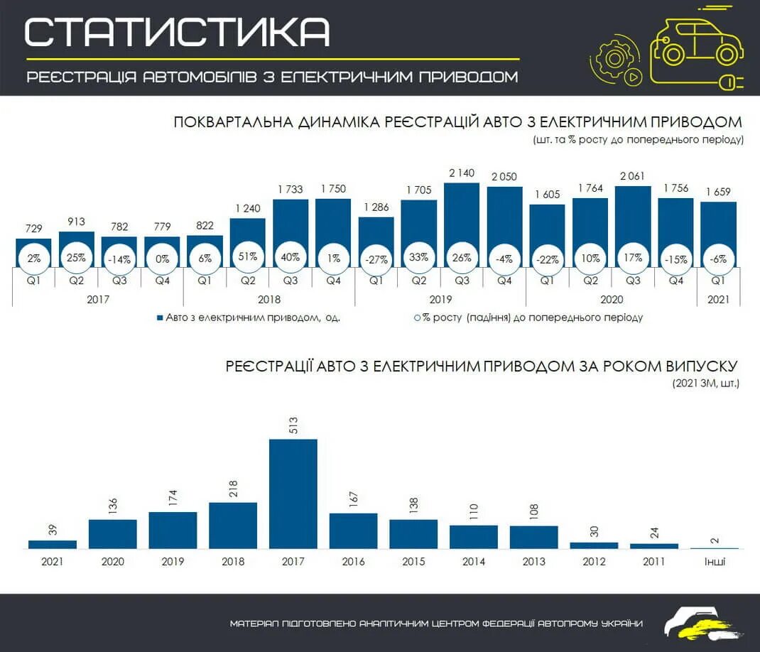Интеллектуальная собственность статистика. Управлен росстата москва. Росстат регистрация. Количество малых предприятий в россии 2020 статистика. Малый бизнес в россии проблемы и перспективы развития.