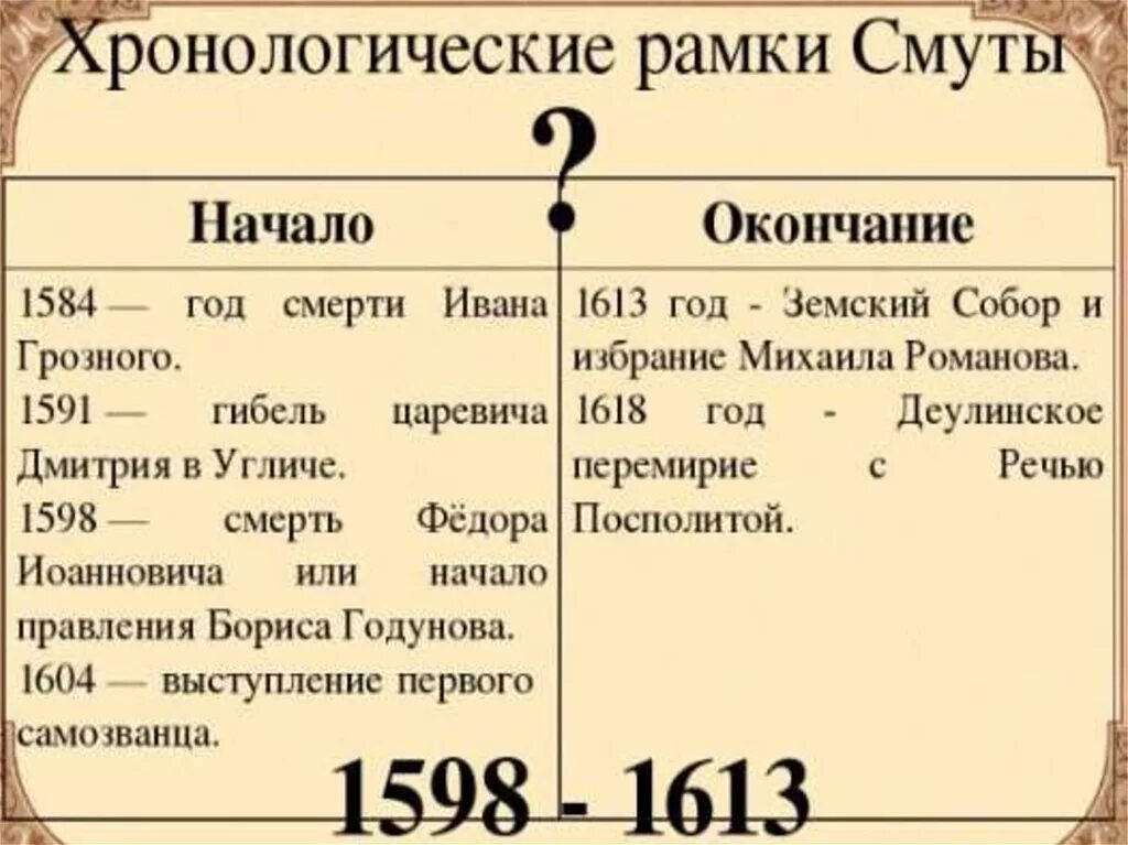 Картинки КЛЮЧЕВЫЕ СОБЫТИЯ СМУТЫ