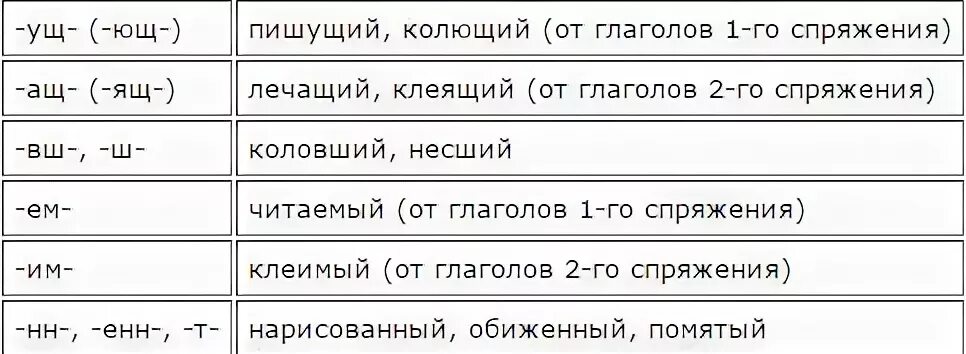 дрова колят или колют спряжение. разноспрягаемые глаголы полный список 6 класс. глаголы на ить 2 спряжения. как писать глаголы 2 спряжения. колоть спряжение.