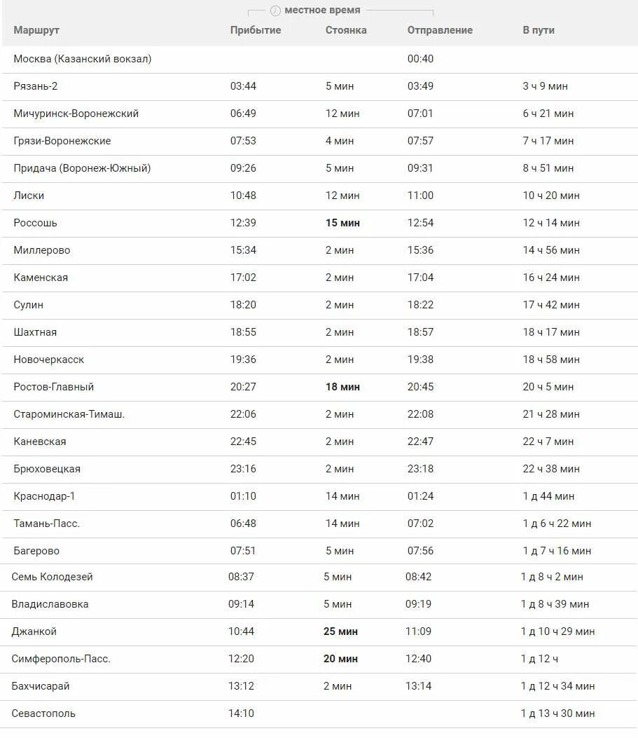 Ростов симферополь поезд расписание цена 2024. Остановки поезда Симферополь Москва 2022. Маршрут поезда Москва Симферополь с остановками. Маршрут поезда Симферополь Москва с остановками 2022. Маршрут 092 поезда Москва Севастополь.
