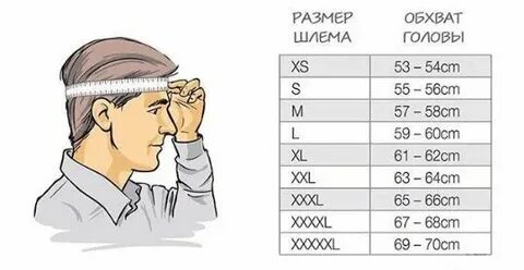 Как правильно подобрать размер шлема