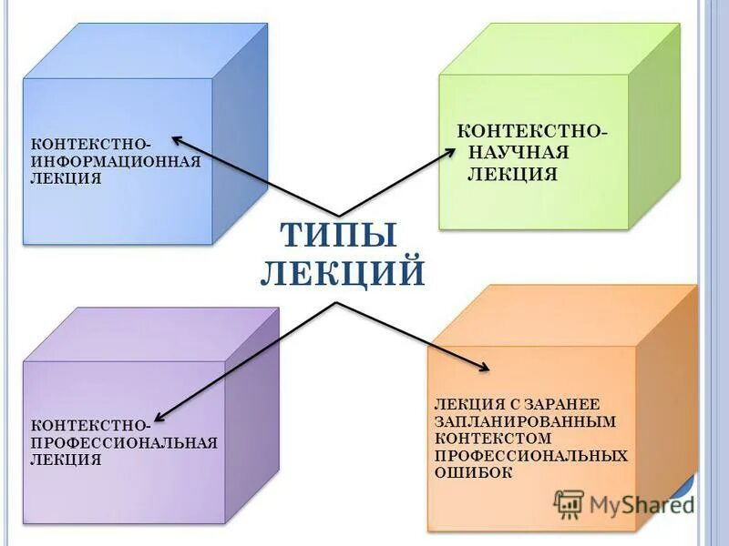Контекстная диаграмма потоков данных. Медийно контекстная реклама пример. Контекстно информационный. Контекстно информационный. Перечислите элементы контекстной диаграммы.