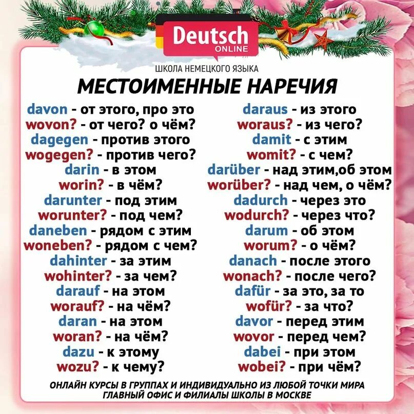 Наречия в немецком языке. Местоименные наречия в немецком языке. Вопросительные местоименные наречия в немецком языке. Местоименные наречия в немецком языке таблица. Немецкий язык разработки по немецкому языку