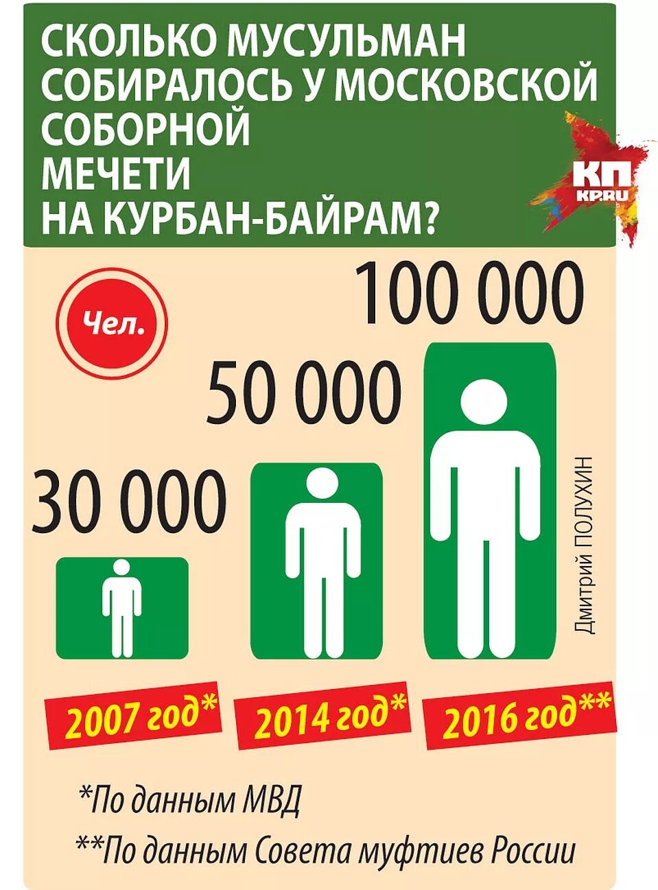 В мире сколько мусульманских. Сколько мусульман. Сколько мусульман в России. Численность мусульман в России. Статистика мусульман в России.