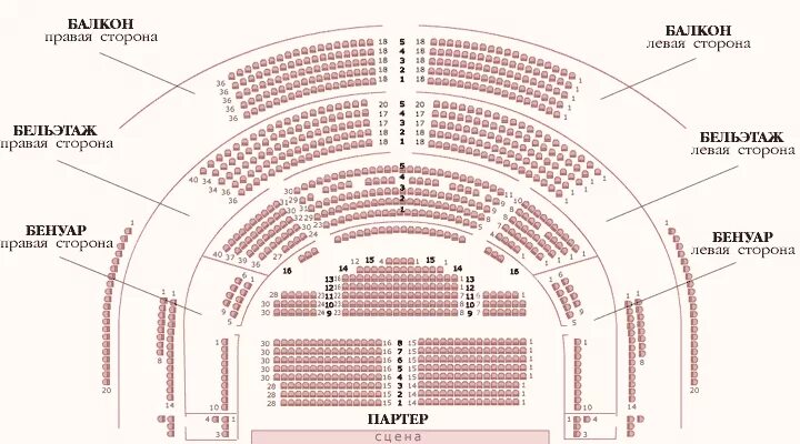 Ложа бенуара в театре оперы и балета Воронеж. Бельэтаж и ложа в театре схема. Правая ложа бенуара театр оперы и балета. Ложа Бенуа в театре оперы и балет. Театр маяковского схема