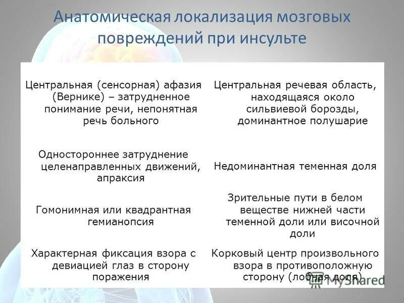 план работы при сенсорной афазии. очаг поражения при сенсорной афазии. отличие моторной афазии от сенсорной. речь при сенсомоторной афазии. речь (моторная и сенсорная афазия.