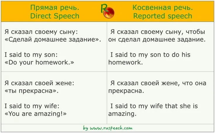 Прямая и косвенная речь в тексте. Прчмая и крсаенная рксь. прямая и косвенная речь. прямая речь и косвенная речь. правила прямой и косвенной речи.