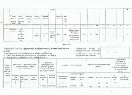 Муниципальное задание уникальный номер реестровой записи