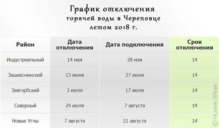 На сколько отключили горячую воду. График отключения воды Череповец. График отключения горячей воды Череповец. Отключение горячей воды Череповец. График отключения воды Череповец 2023.