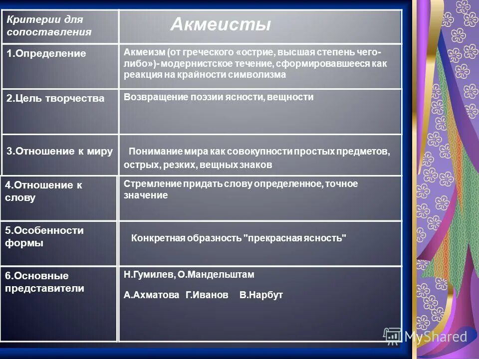 Как определить отношение к миру. Цель акмеистов. Цель творчества акмеистов. Особенности акмеизма. Особенности формы акмеизма.