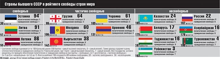 Страны которые были в составе