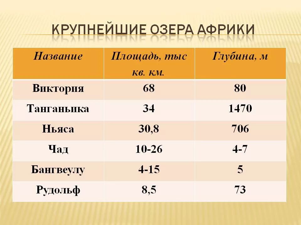 Название и площадь африки. Крупные реки и озера африки. крупные озера африки. озёра африки список. крупнейшие озера африки.