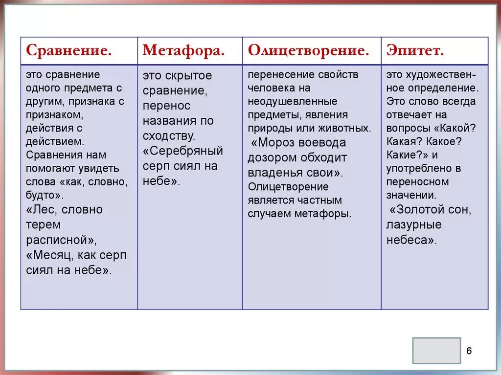 Средства выразительности в произведениях горького. Эпитет метафора олицетворение сравнение. Эпитет метафора сравнение. Эпитет сравнение олицетворение. Метафоры эпитеты олицетворения сравнения примеры.