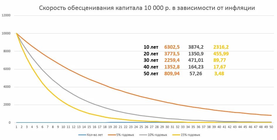 Девальвация рубля год