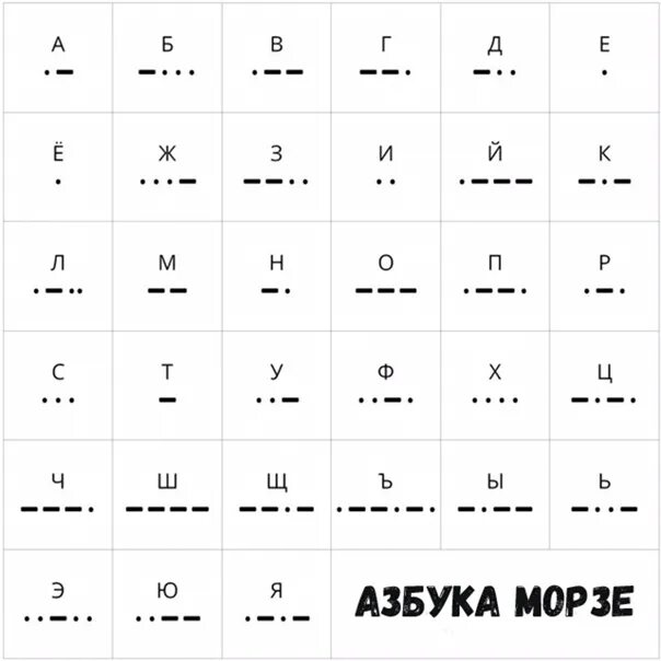 Азбука Морзе алфавит. Азбука Морзе английский алфавит. Азбука Морзе на английском. 88 На азбуке Морзе. Азбука морзе руками