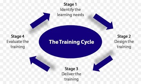 Learning needs