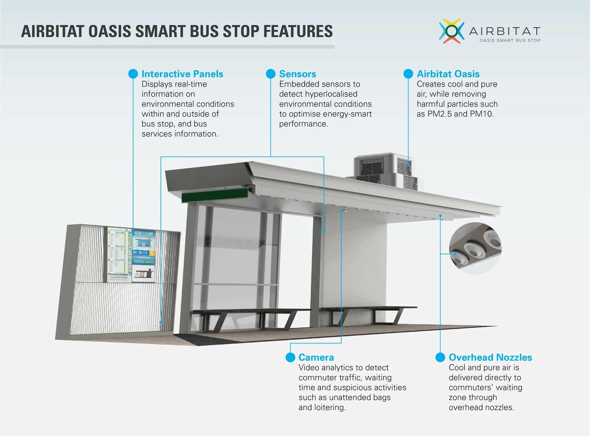 Www stops. Smart Bus stop. Smart Bus Station. Умная остановка в Китае. Автобусная остановка чертеж.