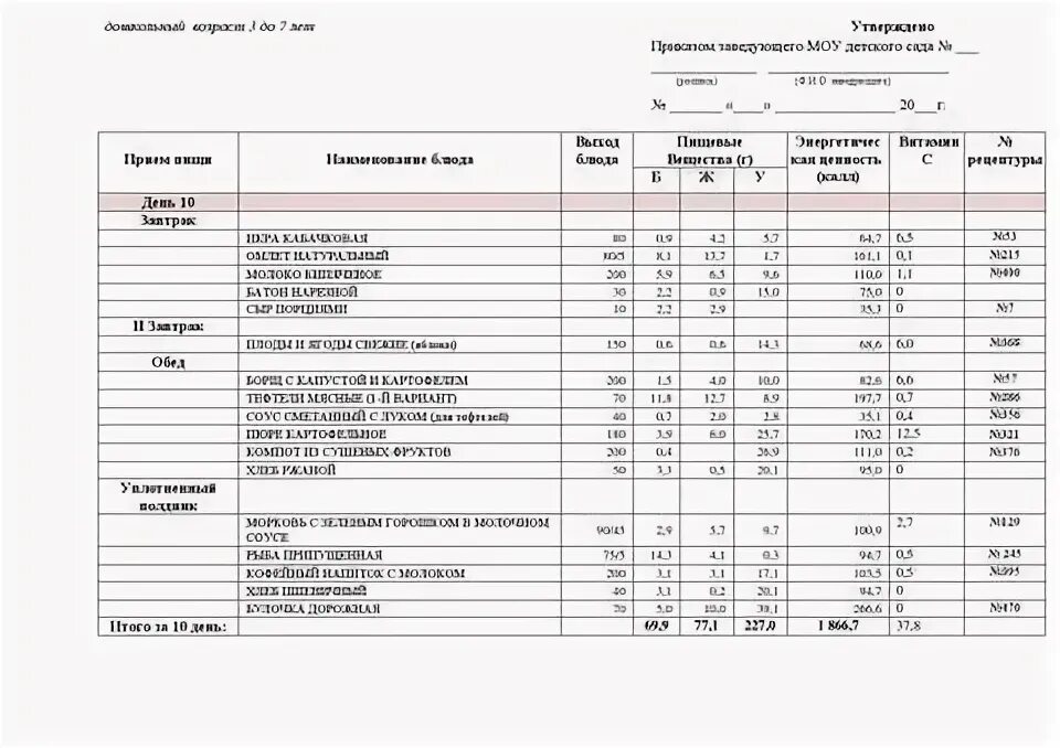 10 дневное меню новый санпин. Меню для детского сада по новому САНПИН 2023 С технологическими картами. Меню-раскладка для детского сада по новому САНПИН. 10 Меню для детского сада по новому САНПИН. Меню для детского сада по новому САНПИН 2021 С технологическими.