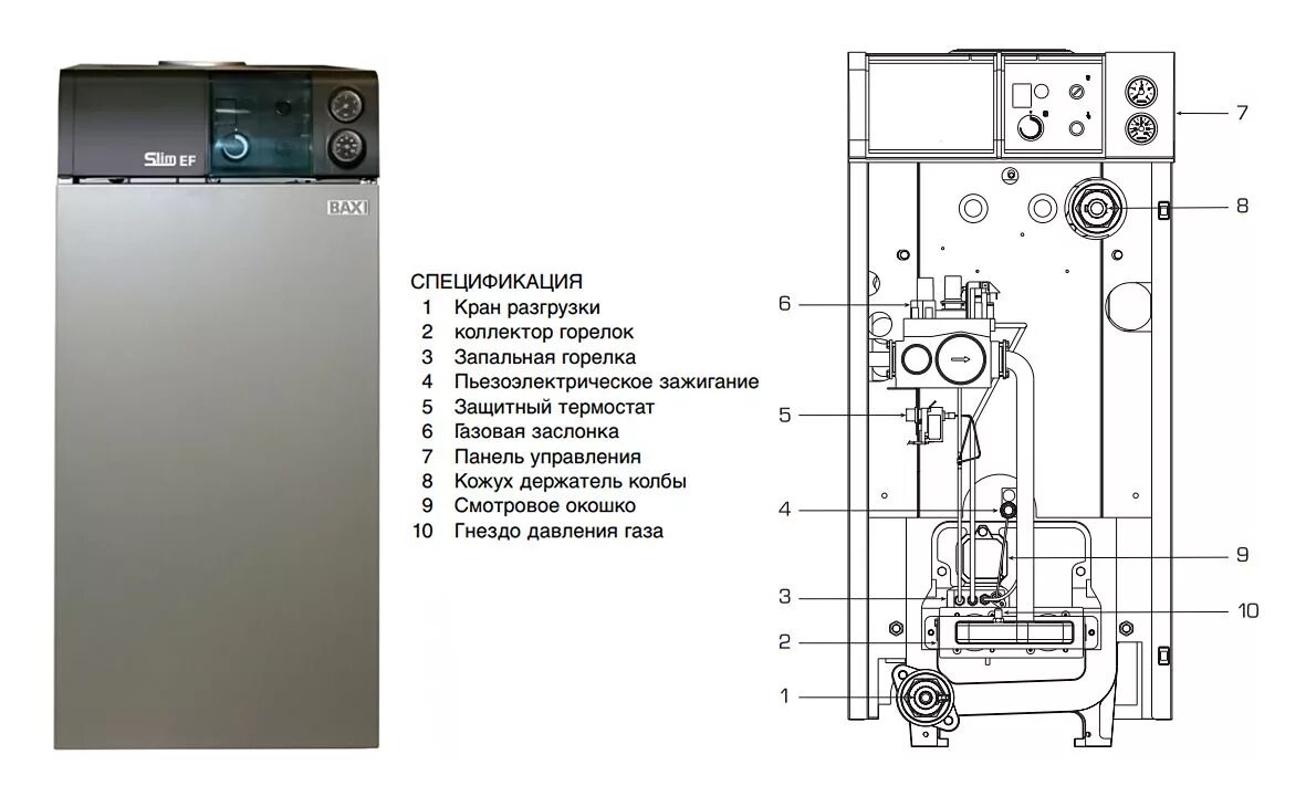 Baxi life 1.31. Котел бакси 1. Устройство газового котла бакси слим напольный. Baxi Slim EF 1.22. Baxi Slim панель управления газовый котел.