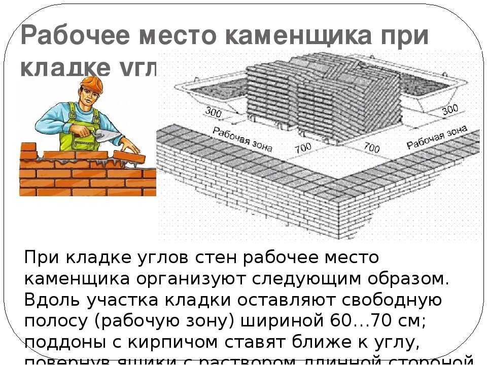 Выполнение каменных работ