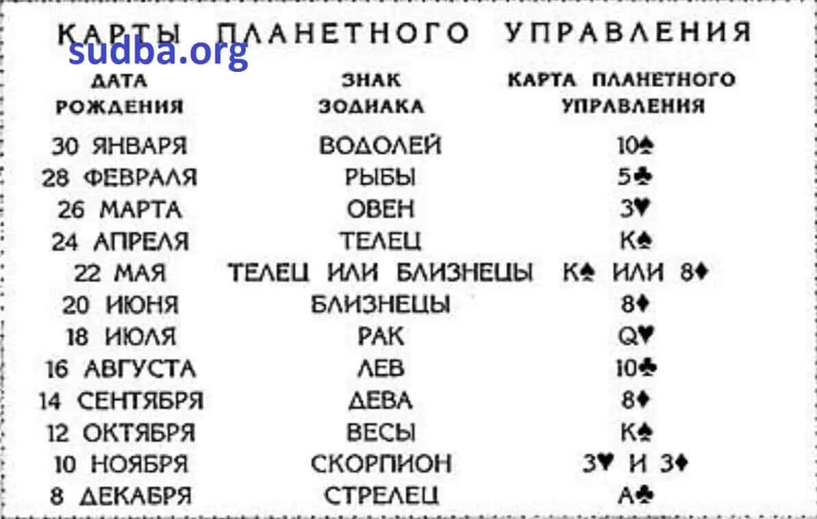 Карта десятка Треф. 10 Треф значение карты. Значение карт 10. Десятка крести в гадании.