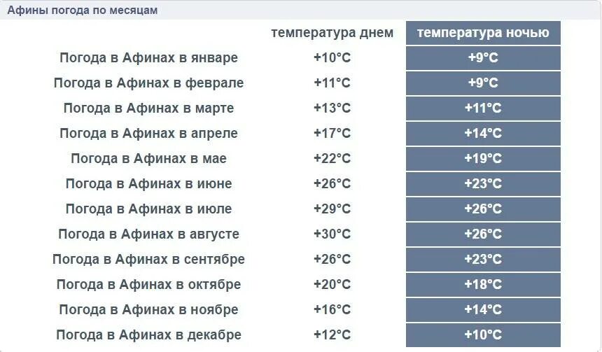 Температура воды 17 c