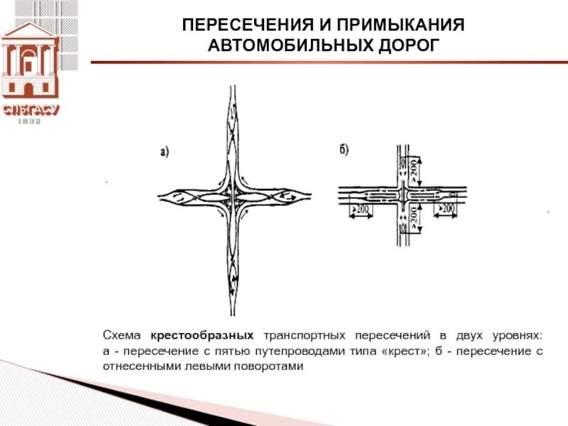 Пересечения и примыкания автомобильных дорог. Пересечения дорог в одном уровне. Пересечения в разных уровнях. Пересечения и примыкания в одном уровне. Примыкание по типу труба.