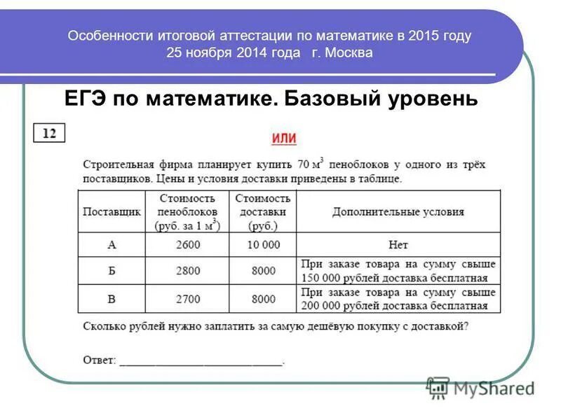 Особенности итоговой оценки. Код базовой математики ЕГЭ. Расценки ЕГЭ математика база. Сколько пишут базовую математику. Особенности итоговой аттестации