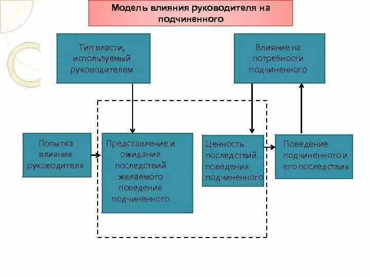 Картинки ИСТОЧНИК ВЛАСТИ ПОЛИТИКИ