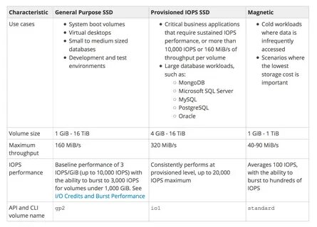 Ssd максимальный объем